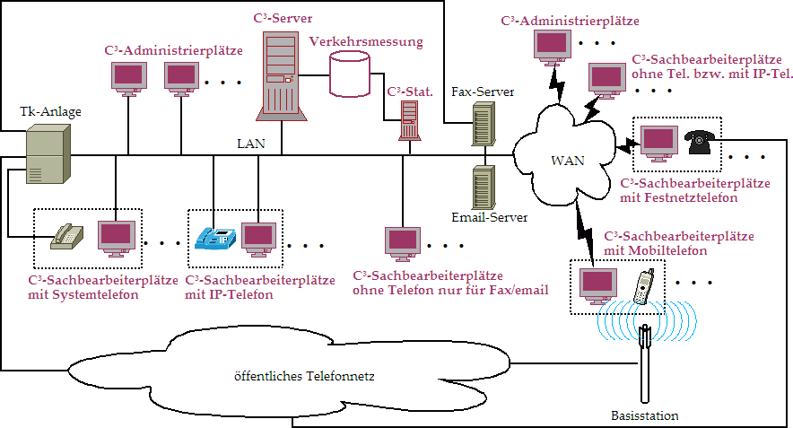 �berblick �ber das ClareonContactCenter